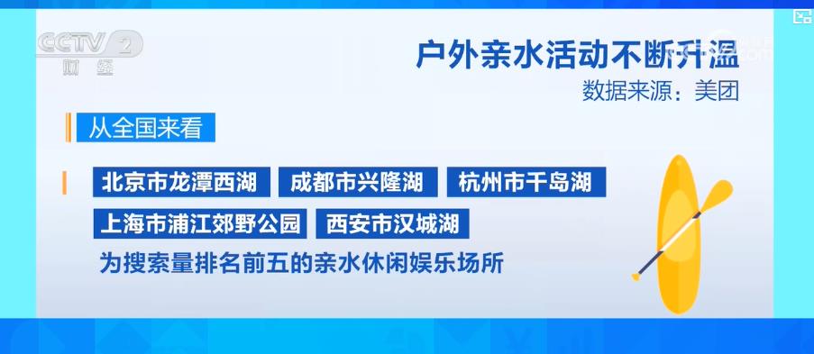 戶(hù)外運(yùn)動(dòng)戶(hù)外親水舉動(dòng)不竭升溫 動(dòng)員水上活動(dòng)配備市場(chǎng)產(chǎn)銷(xiāo)兩旺(圖3)