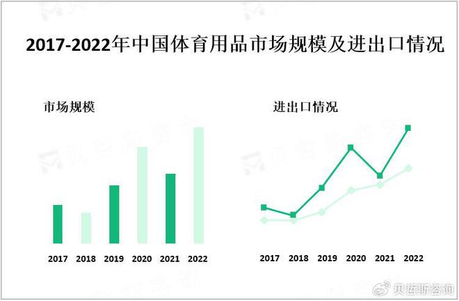 ng28南宮中國體育用品市場收支口狀況及次要企業(yè)闡發(fā)(圖1)