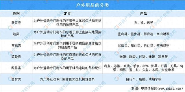 南宮NG·282025年中國戶外用操行業(yè)市場遠景猜測研討陳述(圖1)