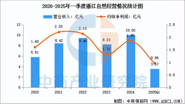 南宮NG·282025年中國戶外用操行業(yè)市場遠景猜測研討陳述(圖11)