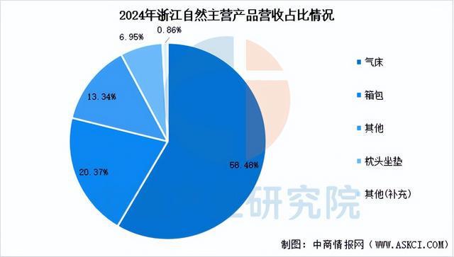 南宮NG·282025年中國戶外用操行業(yè)市場遠景猜測研討陳述(圖12)