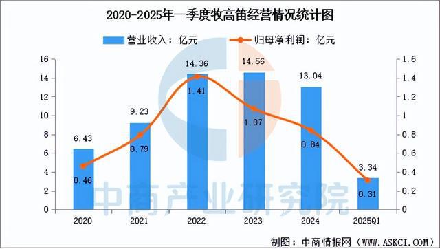 南宮NG·282025年中國戶外用操行業(yè)市場遠景猜測研討陳述(圖9)