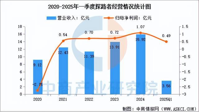南宮NG·282025年中國戶外用操行業(yè)市場遠景猜測研討陳述(圖15)
