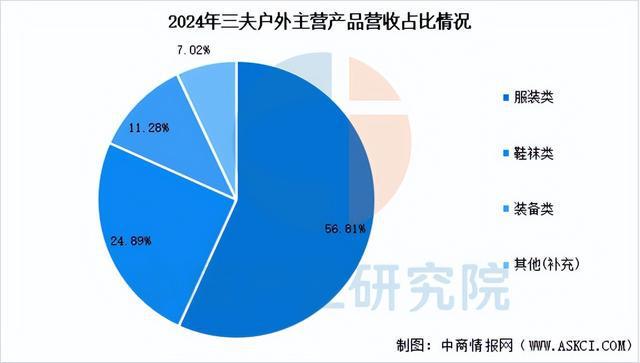 南宮NG·282025年中國戶外用操行業(yè)市場遠景猜測研討陳述(圖14)