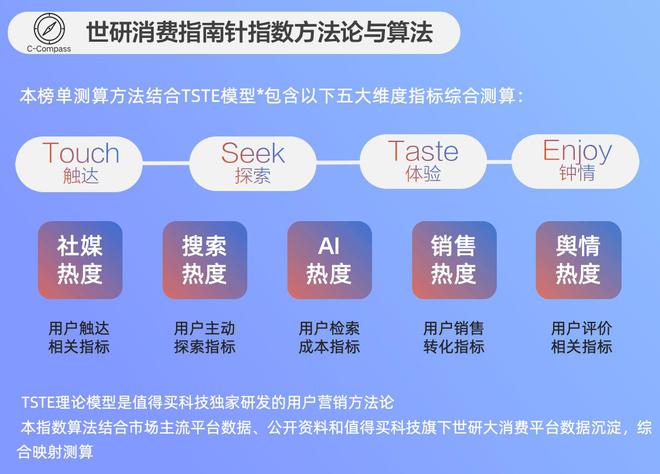 ng28南宮相信品牌力量2月活動戶外產(chǎn)物TOP榜專業(yè)易入門的出圈配備｜世研消耗指(圖1)