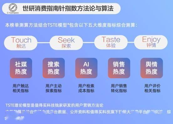 登上包春季消耗新趨向：世研指數(shù)揭秘?zé)狳c(diǎn)戶外配備與顏色風(fēng)潮(圖1)