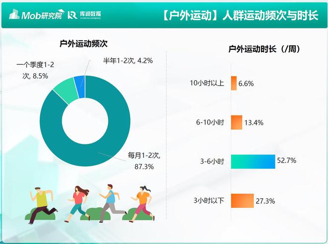 南宮28相信品牌的力量戶外博主踩在風(fēng)口上(圖2)
