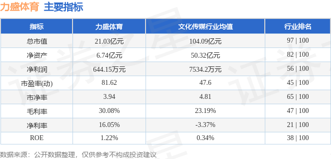 南宮NG·28股票行情快報：力盛體育（002858）6月23日主力資金凈買入70(圖2)